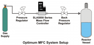 Optimum MFC System Setup