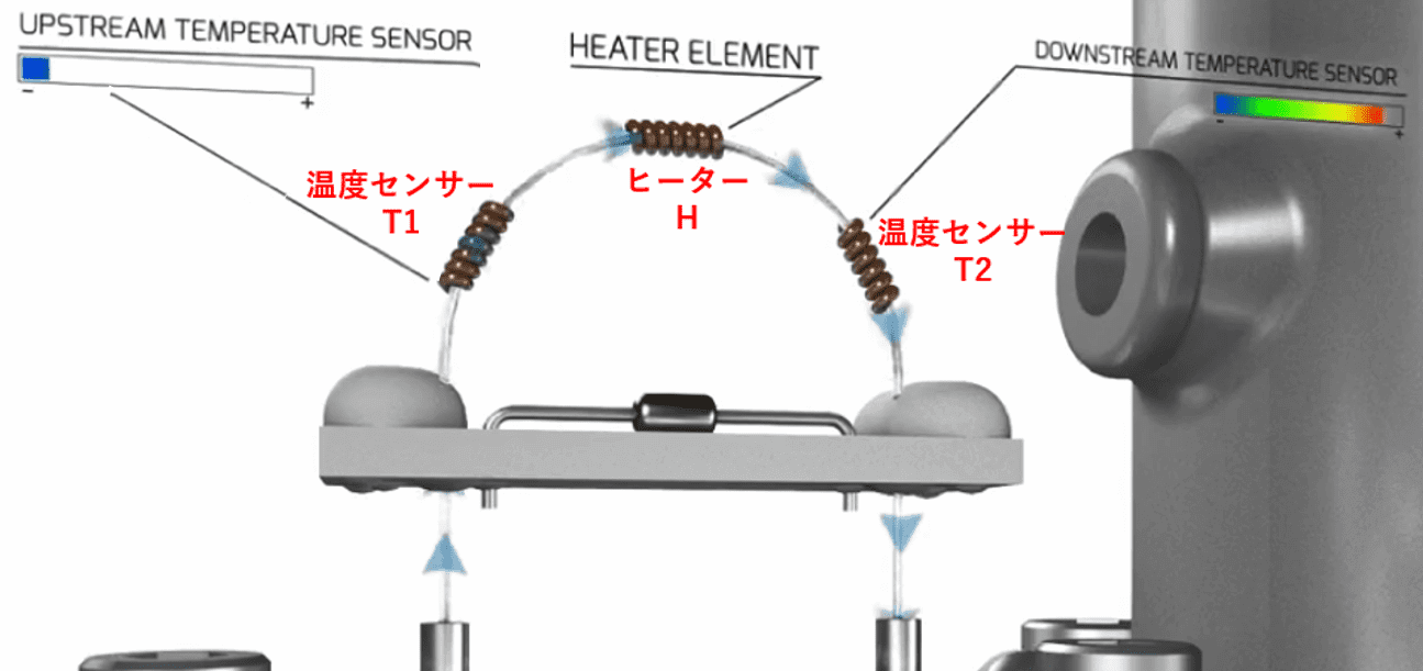 サーマルマスフローの測定原理 動画のご紹介 Brooks Instrument